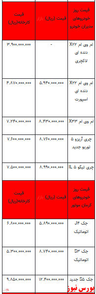 قیمت خودرو در بازار آزاد - ۱۲ بهمن ۱۴۰۱ + جدول