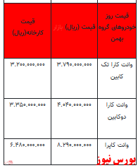 قیمت خودرو در بازار آزاد - ۱۲ بهمن ۱۴۰۱ + جدول