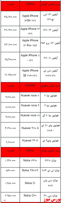 قیمت روز تلفن همراه- ۱۲ بهمن ماه ۱۴۰۱ + جدول قیمت روز تلفن همراه- ۱۲ بهمن ماه ۱۴۰۱ + جدول