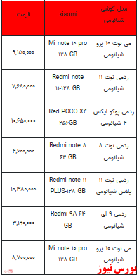 قیمت روز تلفن همراه- ۱۲ بهمن ماه ۱۴۰۱ + جدول قیمت روز تلفن همراه- ۱۲ بهمن ماه ۱۴۰۱ + جدول