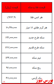 بخوانید؛ از قیمت سکه تا طلا