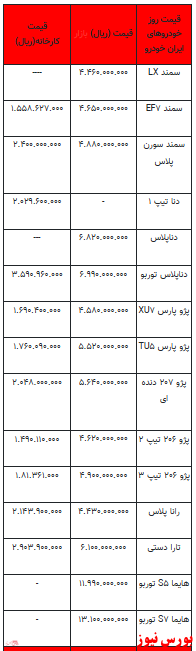 قیمت خودرو در بازار آزاد - ۱3 بهمن ۱۴۰۱ + جدول