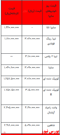 قیمت خودرو در بازار آزاد - ۱3 بهمن ۱۴۰۱ + جدول