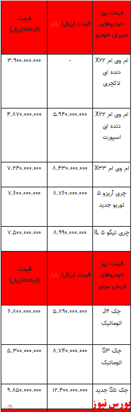 قیمت خودرو در بازار آزاد - ۱3 بهمن ۱۴۰۱ + جدول