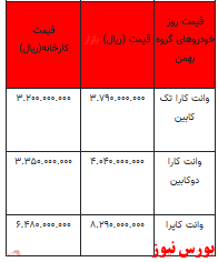 قیمت خودرو در بازار آزاد - ۱3 بهمن ۱۴۰۱ + جدول