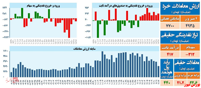 تحلیل تکنیکال شاخص کل – ۱۲ بهمن ۱۴۰۱