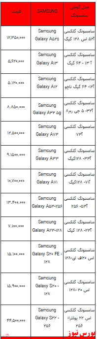 قیمت روز تلفن همراه- ۱۳ بهمن ماه ۱۴۰۱ + جدول