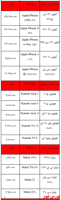 قیمت روز تلفن همراه- ۱۳ بهمن ماه ۱۴۰۱ + جدول