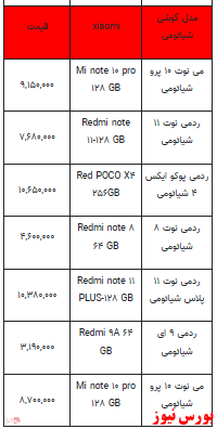 قیمت روز تلفن همراه- ۱۳ بهمن ماه ۱۴۰۱ + جدول