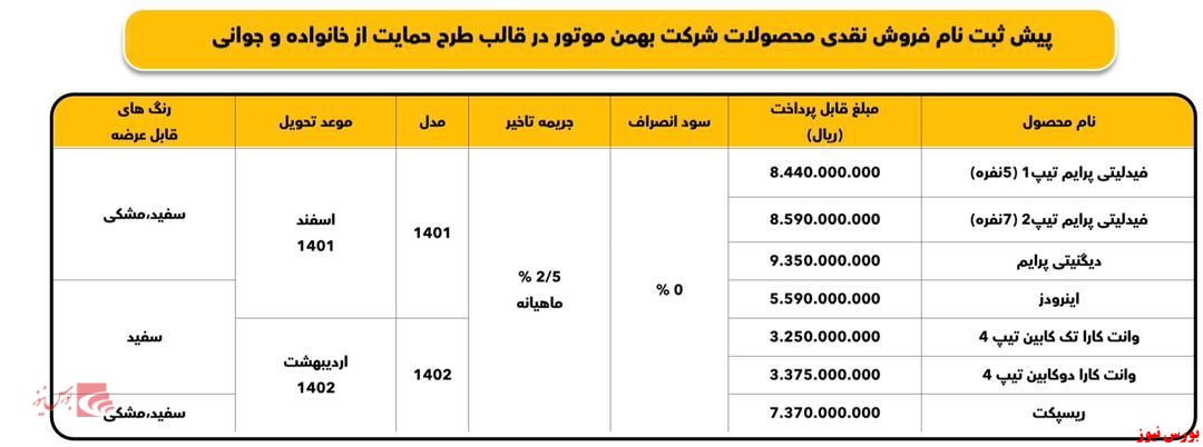 فروش فیدلیتی، دیگنیتی، ریسپکت، اینرودز و وانت کارا