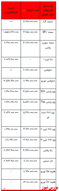 قیمت خودرو در بازار آزاد - ۱6 بهمن ۱۴۰۱ + جدول