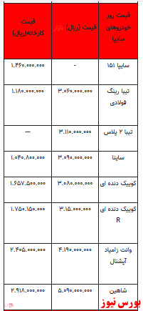 قیمت خودرو در بازار آزاد - ۱6 بهمن ۱۴۰۱ + جدول