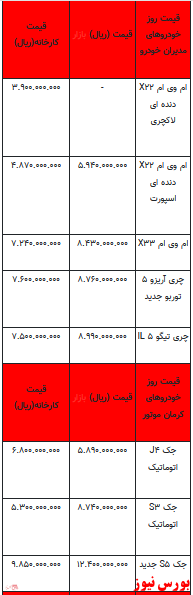 قیمت خودرو در بازار آزاد - ۱6 بهمن ۱۴۰۱ + جدول