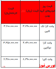 قیمت خودرو در بازار آزاد - ۱6 بهمن ۱۴۰۱ + جدول