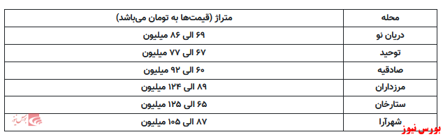 خرید خانه ۹۰ متری در ستارخان با ۶ میلیون تومان