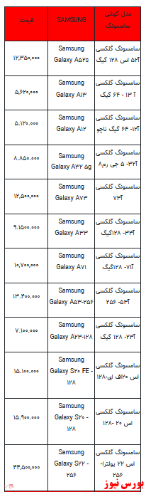 قیمت روز تلفن همراه- ۱۶ بهمن ماه ۱۴۰۱ + جدول