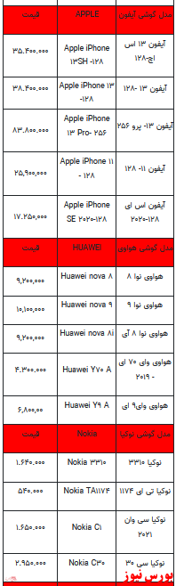 قیمت روز تلفن همراه- ۱۶ بهمن ماه ۱۴۰۱ + جدول