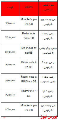 قیمت روز تلفن همراه- ۱۶ بهمن ماه ۱۴۰۱ + جدول