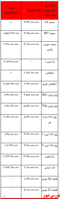 قیمت خودرو در بازار آزاد - 17 بهمن ۱۴۰۱ + جدول