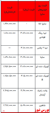 قیمت خودرو در بازار آزاد - 17 بهمن ۱۴۰۱ + جدول