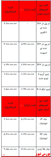 قیمت خودرو در بازار آزاد - 17 بهمن ۱۴۰۱ + جدول