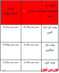 قیمت خودرو در بازار آزاد - 17 بهمن ۱۴۰۱ + جدول