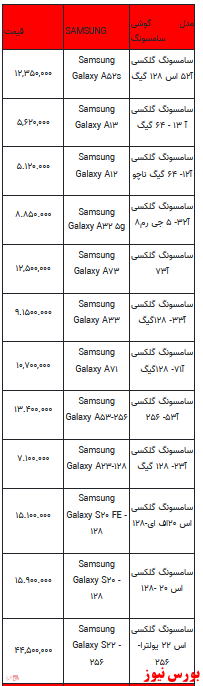 قیمت روز تلفن همراه- ۱۷ بهمن ماه ۱۴۰۱ + جدول