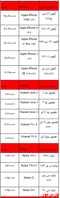 قیمت روز تلفن همراه- ۱۷ بهمن ماه ۱۴۰۱ + جدول