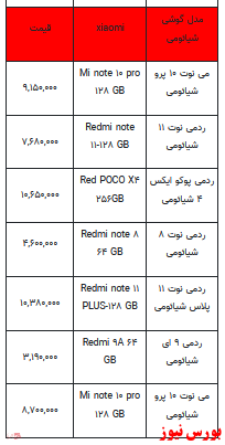 قیمت روز تلفن همراه- ۱۷ بهمن ماه ۱۴۰۱ + جدول