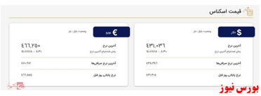 درج قیمت ۴۳هزار و ۱۰۳ تومان دلار در تابلوی صرافی ها