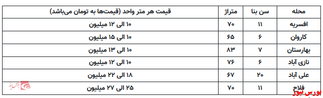 آپارتمان