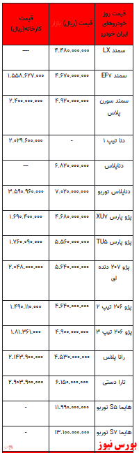 قیمت خودرو در بازار آزاد - ۱8 بهمن ۱۴۰۱ + جدول