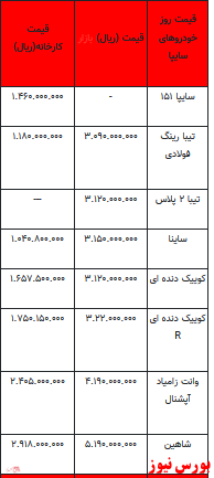 قیمت خودرو در بازار آزاد - ۱8 بهمن ۱۴۰۱ + جدول