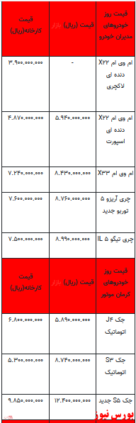 قیمت خودرو در بازار آزاد - ۱8 بهمن ۱۴۰۱ + جدول