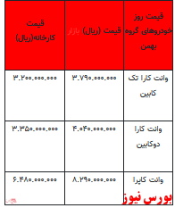 قیمت خودرو در بازار آزاد - ۱8 بهمن ۱۴۰۱ + جدول