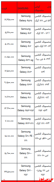 قیمت روز تلفن همراه- ۱۸ بهمن ماه ۱۴۰۱ + جدول