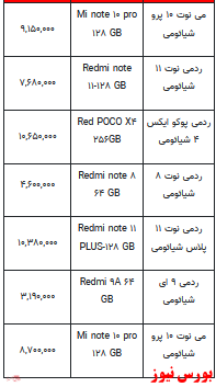 قیمت روز تلفن همراه- ۱۸ بهمن ماه ۱۴۰۱ + جدول