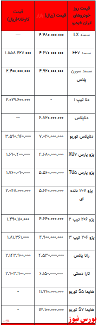 قیمت خودرو در بازار آزاد -۱۹ بهمن ۱۴۰۱ + جدول