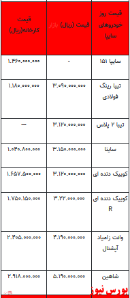 قیمت خودرو در بازار آزاد -۱۹ بهمن ۱۴۰۱ + جدول