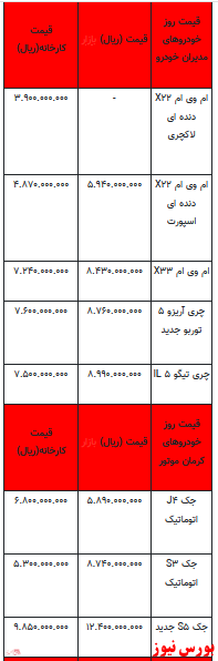 قیمت خودرو در بازار آزاد -۱۹ بهمن ۱۴۰۱ + جدول