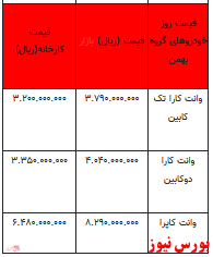 قیمت خودرو در بازار آزاد -۱۹ بهمن ۱۴۰۱ + جدول