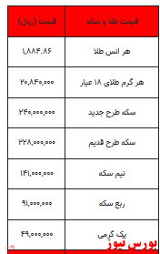 بخوانید؛ افزایش قیمت سکه و طلا