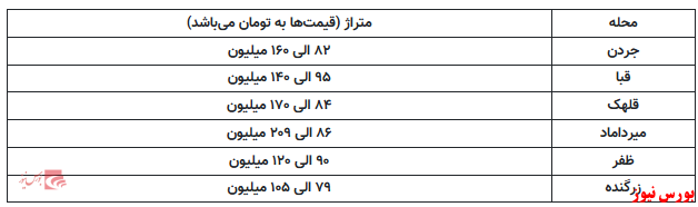 خانه در ظفر تهران حداقل متری ۷۹ میلیون تومان