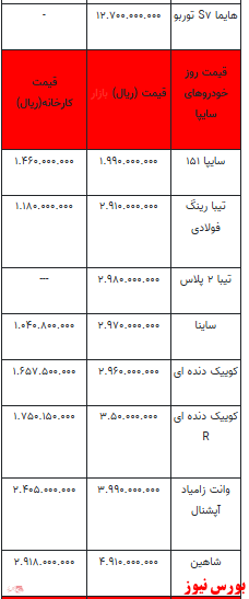 قیمت خودرو در بازار آزاد - ۲ بهمن ۱۴۰۱ + جدول