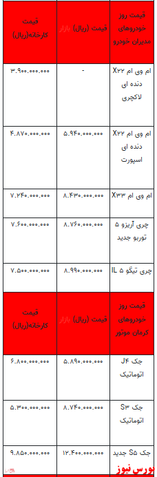 قیمت خودرو در بازار آزاد - ۲ بهمن ۱۴۰۱ + جدول