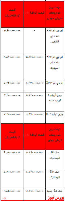 قیمت خودرو در بازار آزاد - ۲ بهمن ۱۴۰۱ + جدول