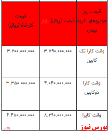 قیمت خودرو در بازار آزاد - ۲ بهمن ۱۴۰۱ + جدول