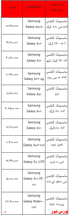 قیمت روز تلفن همراه- ۲ بهمن ماه ۱۴۰۱ + جدول