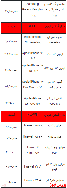 قیمت روز تلفن همراه- ۲ بهمن ماه ۱۴۰۱ + جدول