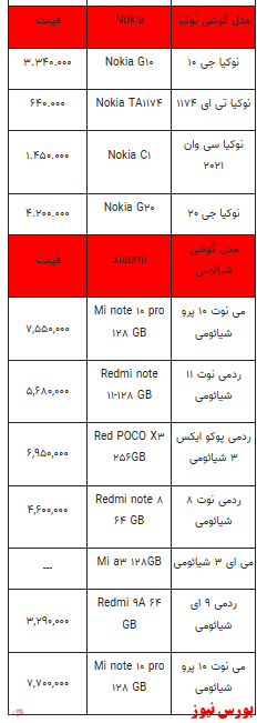 قیمت روز تلفن همراه- ۲ بهمن ماه ۱۴۰۱ + جدول